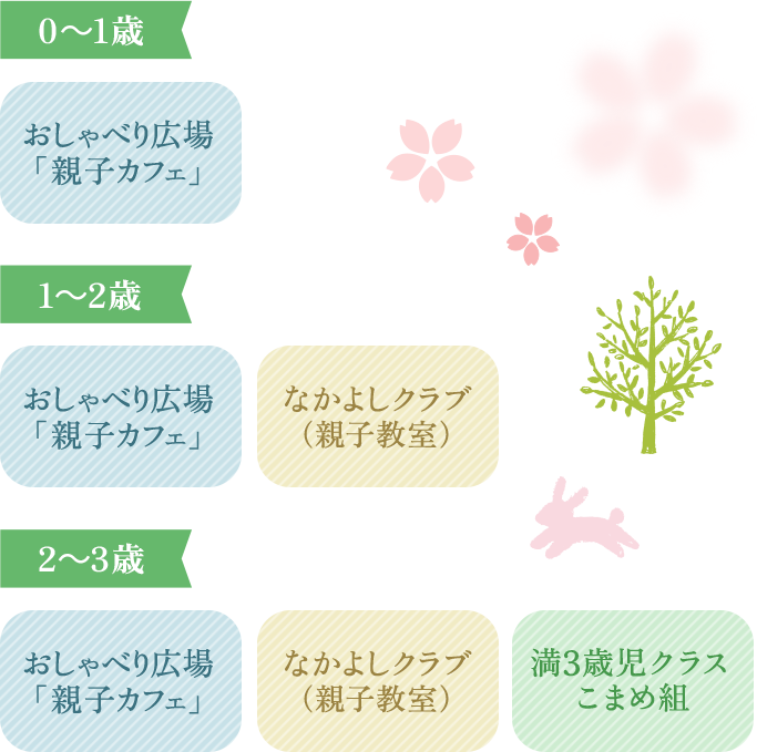 未就園児教室