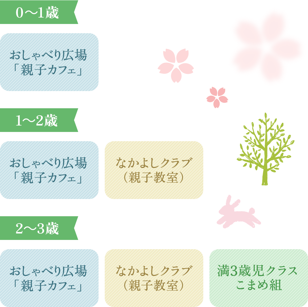 未就園児教室